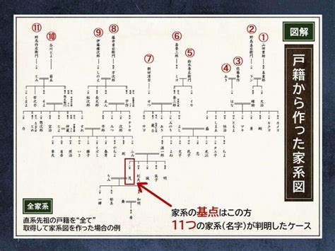 家樹|家系図作成サービス – 家系図作成本舗～家族の歴史を。